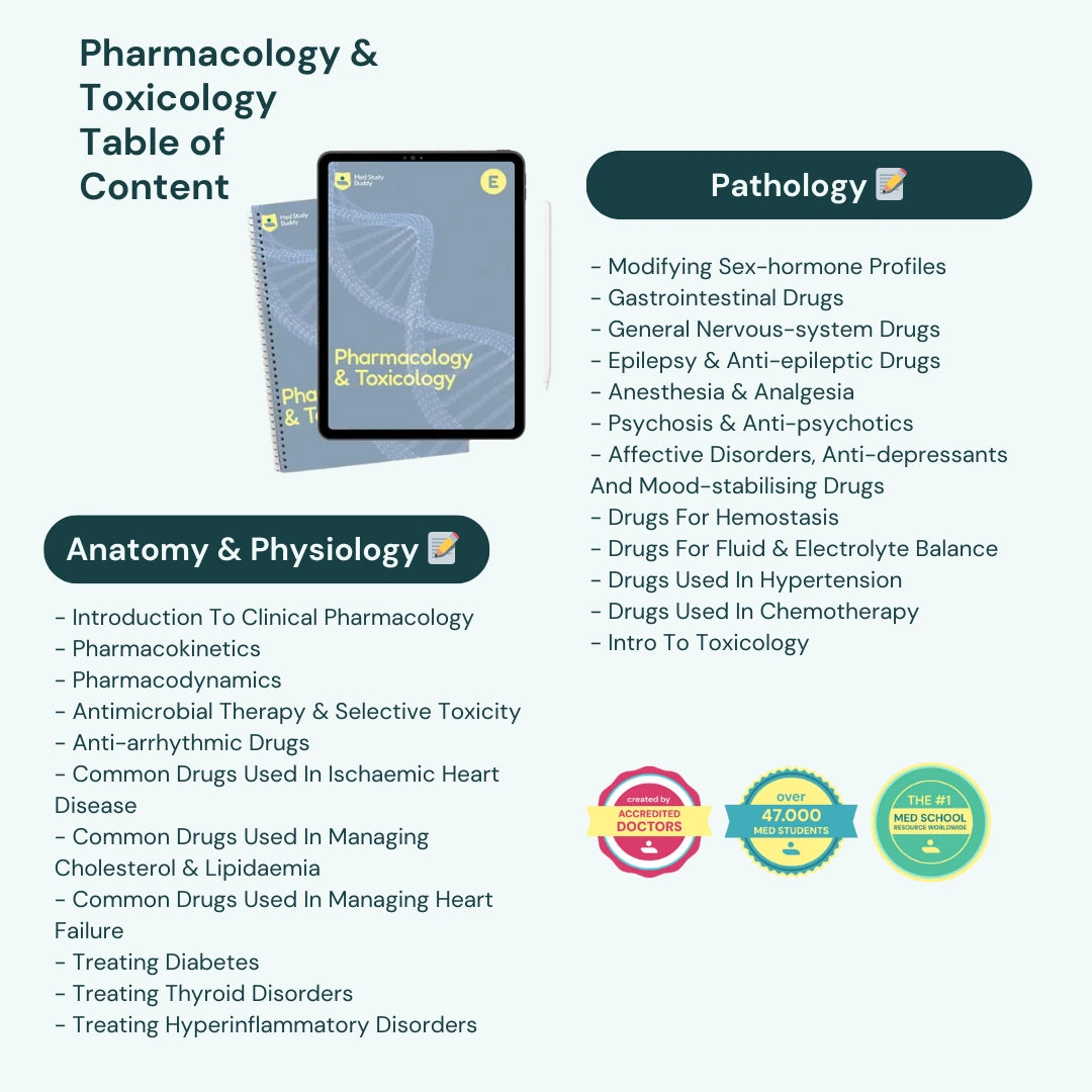 Medicine Study Buddy - COMPLETE BUNDLE